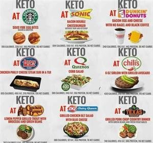 Keto Diet Meal Plan App